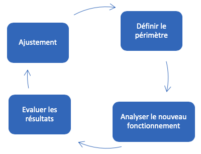 Schema_experimentation