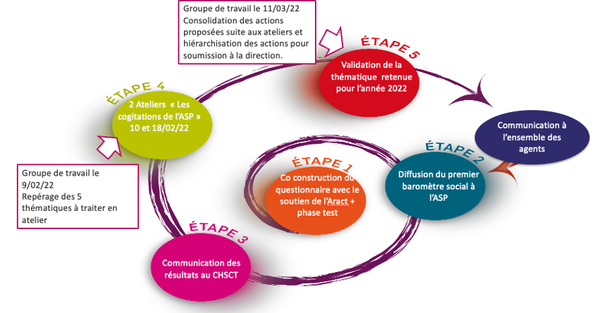 Schema_Actions