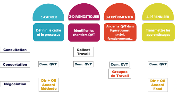 Schema instances