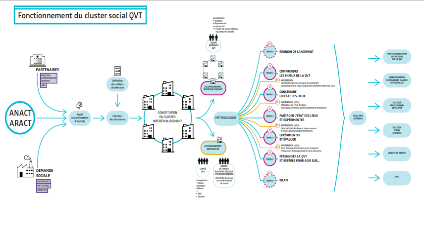 Schema clusters QVT