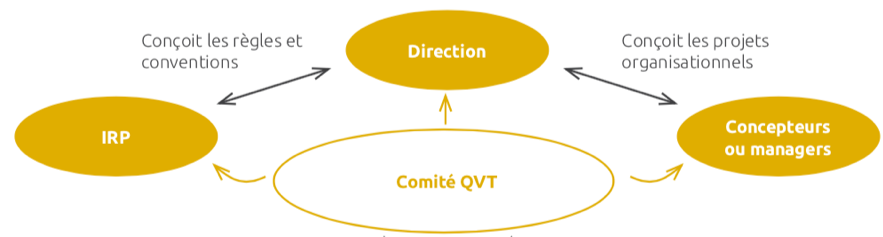 Schema acteurs