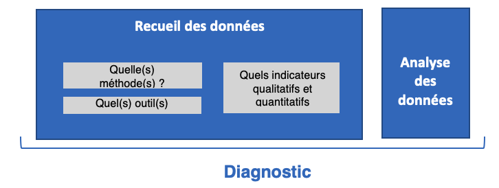 Diagnostic_QVT