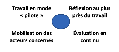 Schema_etape3