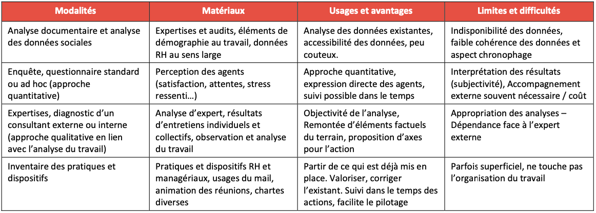 Schema demarche