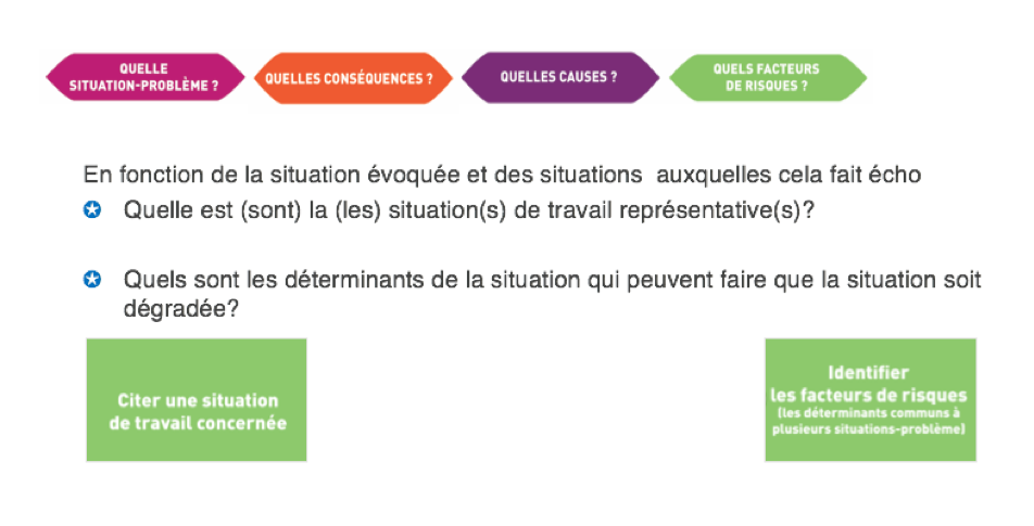 La M thode Des Situations probl me Sant Travail FP