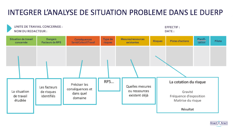 integrer la situation probleme