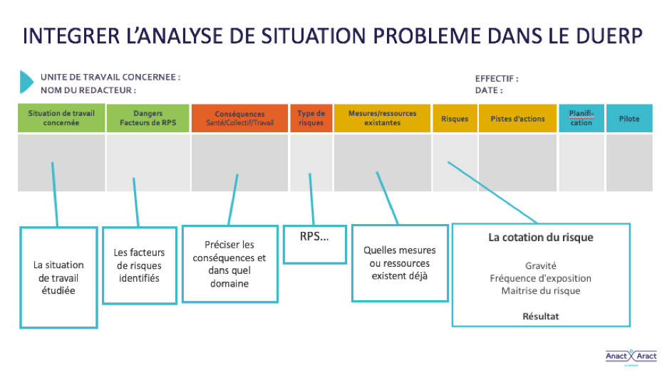 La M thode Des Situations probl me Sant Travail FP